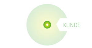 kunde mittelpunkt